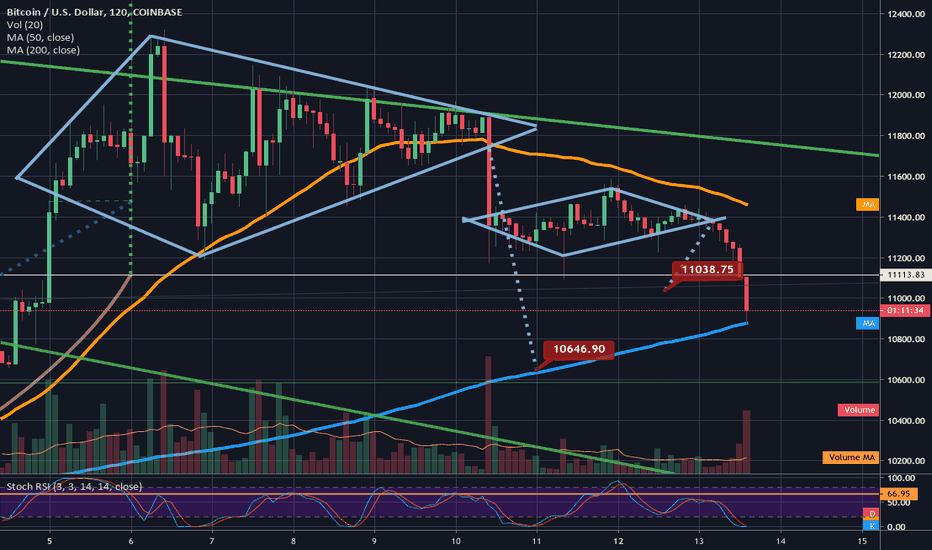 I upgraded to a paid plan but my data is delayed — TradingView