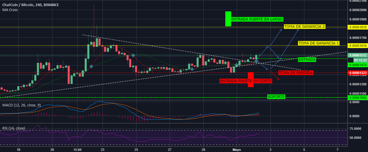 In BORSA con la PRICE ACTION SHORT su INDICI