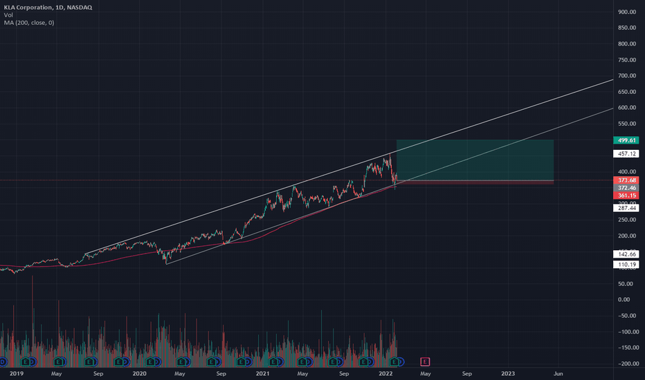 KLAC Stock Price and Chart — NASDAQKLAC — TradingView