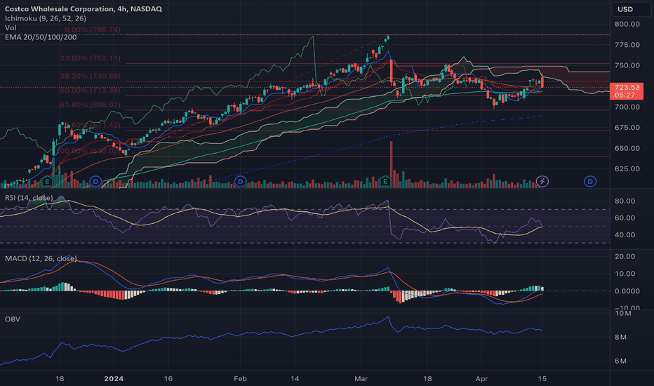 Costco Wholesale Trade Ideas — NASDAQCOST — TradingView