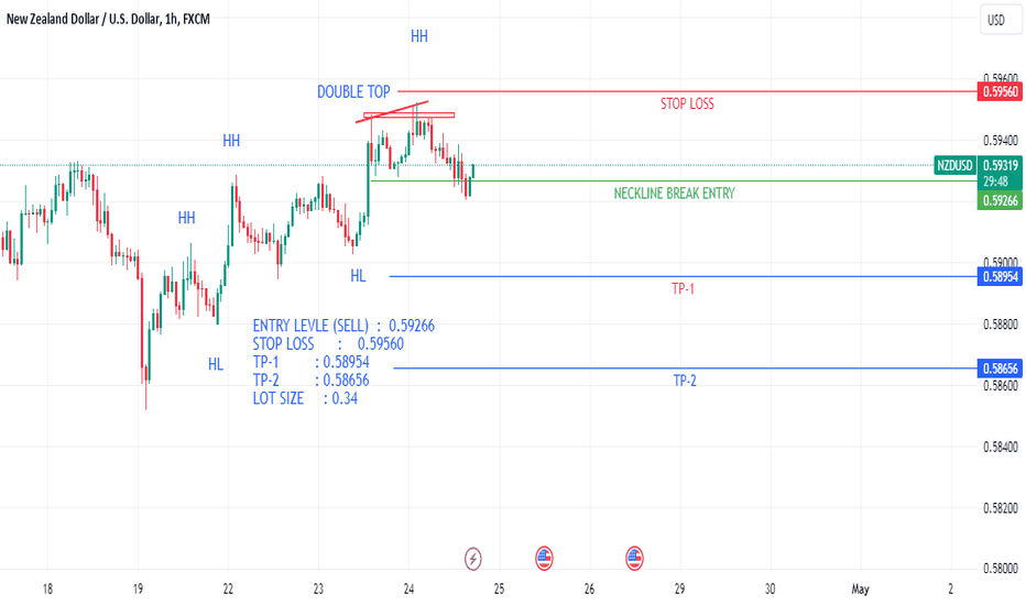 New Zealand Dollar / U.S. Dollar Trade Ideas — OANDANZDUSD — TradingView