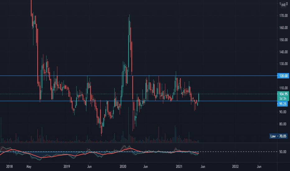 KITEX Stock Price and Chart — NSEKITEX — TradingView