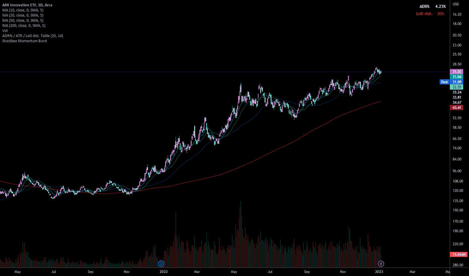 ARKK Stock Fund Price and Chart — AMEXARKK — TradingView