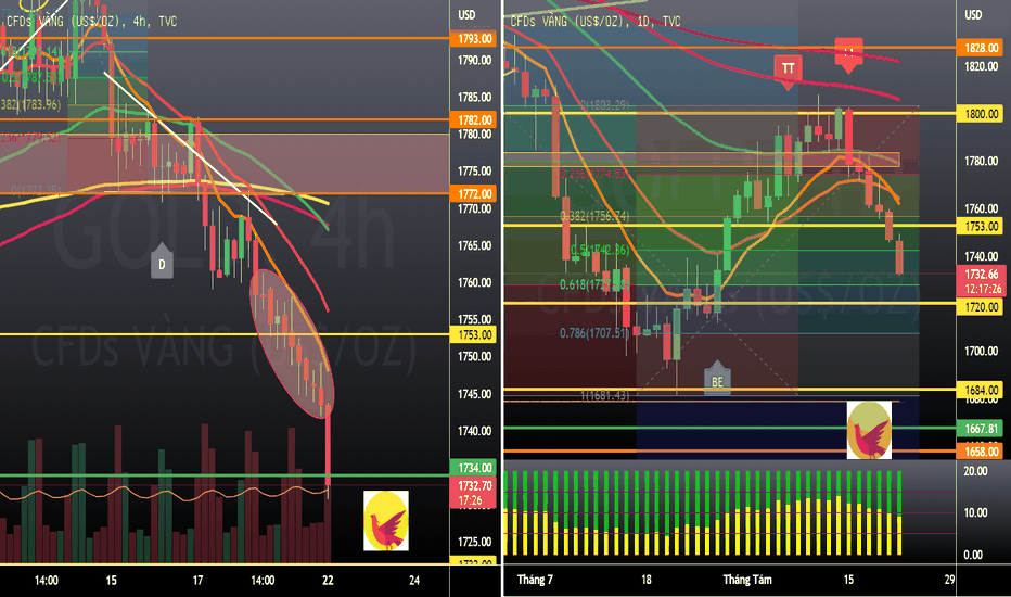 Jacksonholesymposium — TradingView