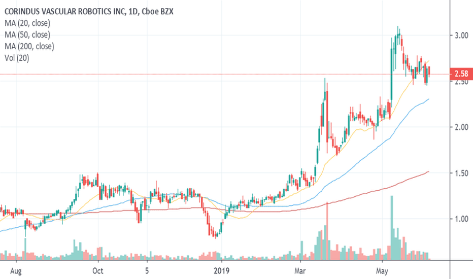 CVR Stock Price and Chart — AMEXCVR — TradingView