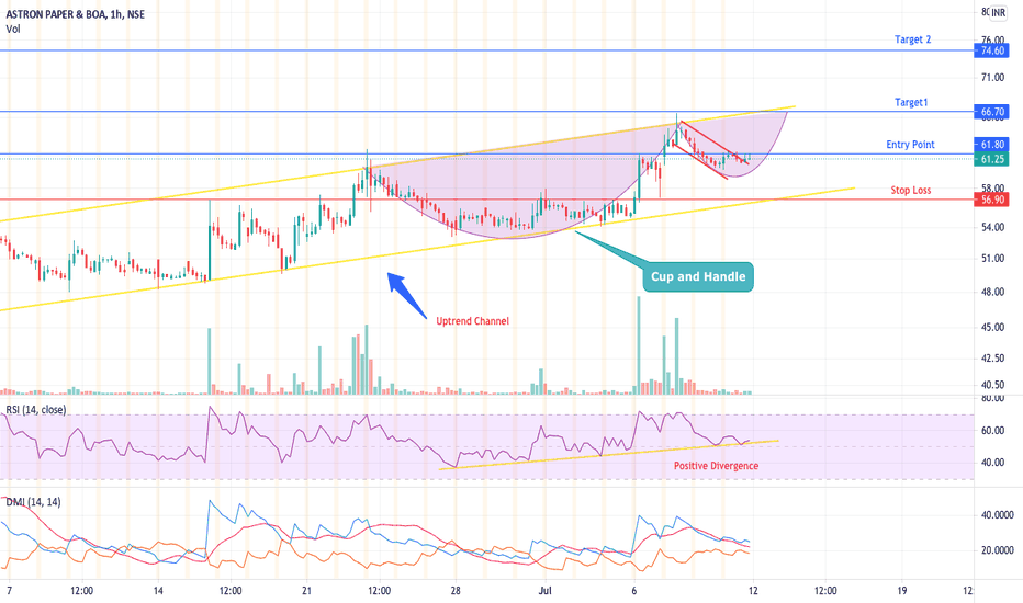 ASTRON Stock Price and Chart — NSEASTRON — TradingView — India