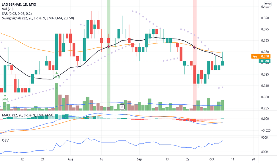 JAG Stock Price and Chart — MYXJAG — TradingView