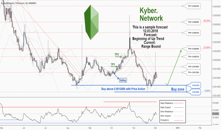 Grid Trading Signals Telegram Tradingview Track Portfolio