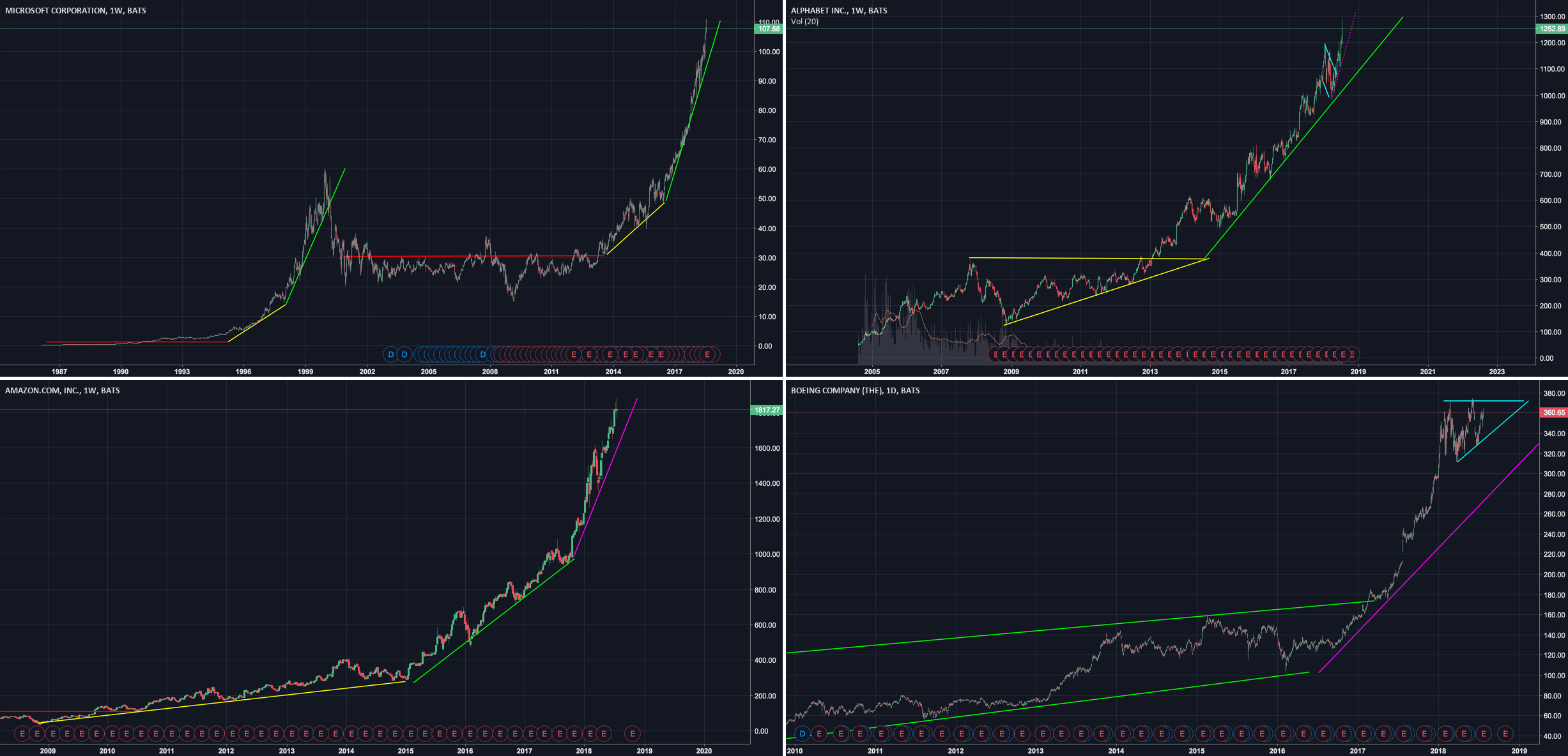 Binance TradingView charts not working Easy FIX 2021 YouTube