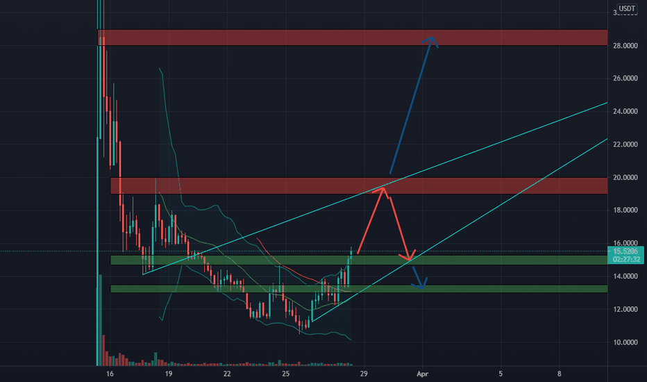 Alice Crypto Price Coinmarketcap What Is My Neighbor Alice And The