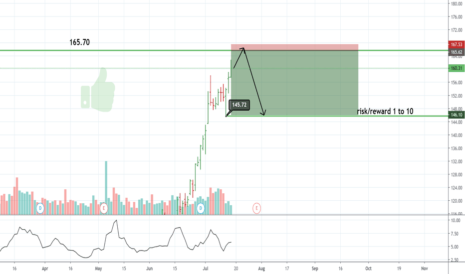 Mmed Stock Chart KRMD Repro Med Systems Inc Stock