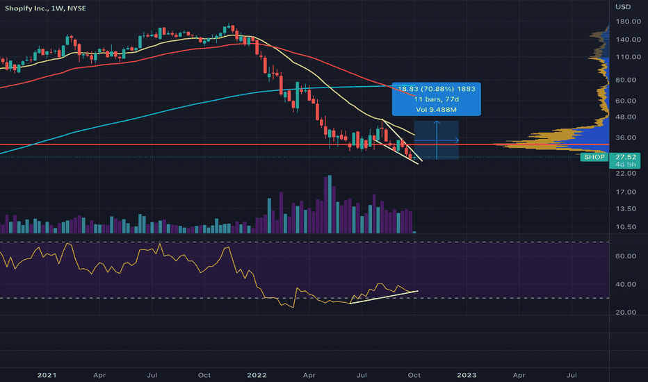 SHOP Stock Price and Chart — — TradingView