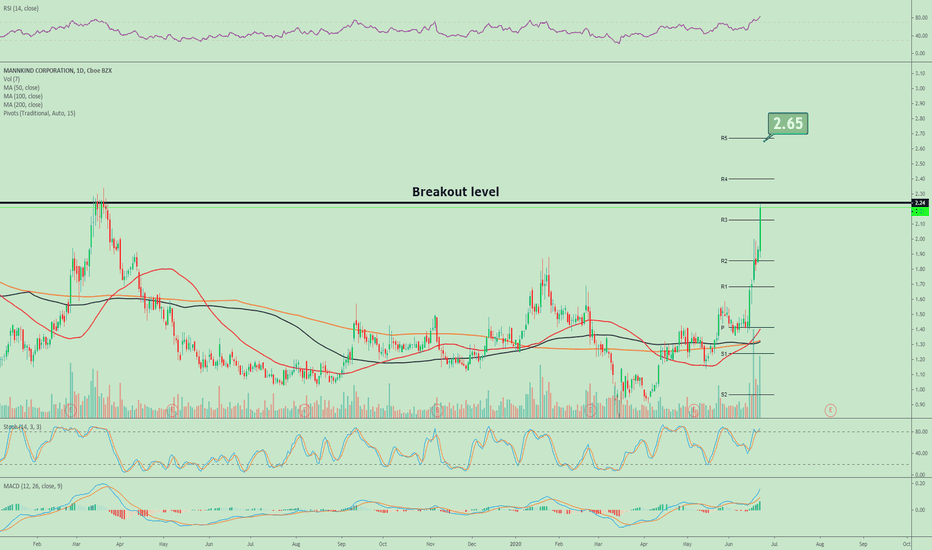 MNKD Stock Price and Chart — NASDAQMNKD — TradingView
