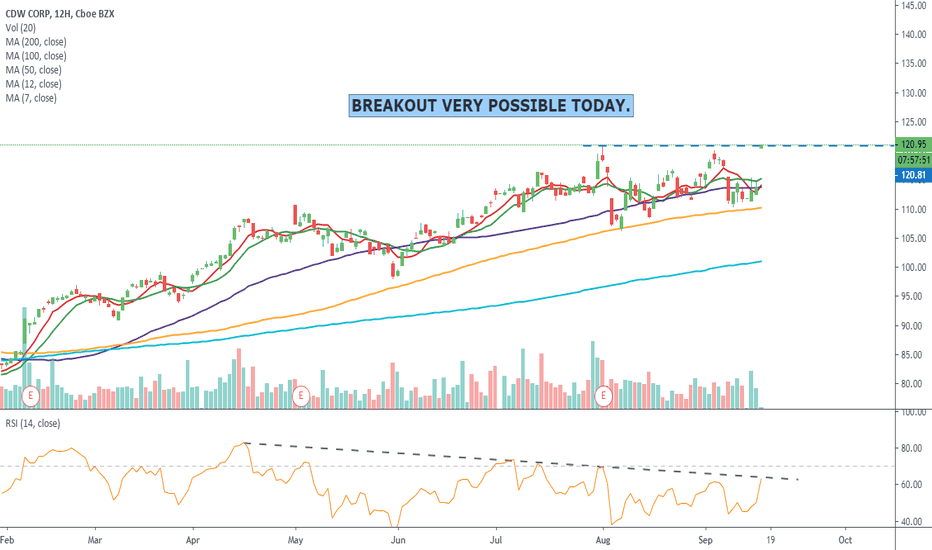 CDW Stock Price and Chart — NASDAQCDW — TradingView