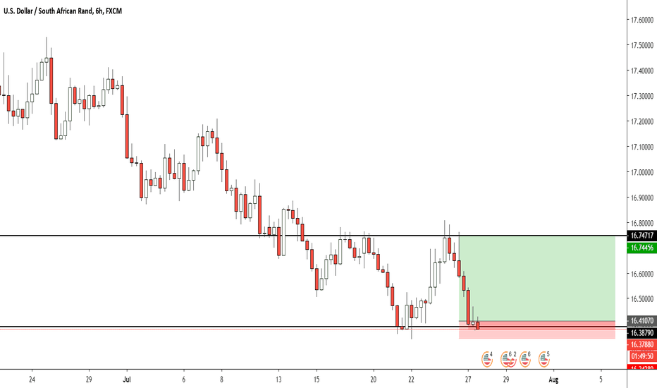 USD ZAR Chart Dollar to South African Rand Rate — TradingView