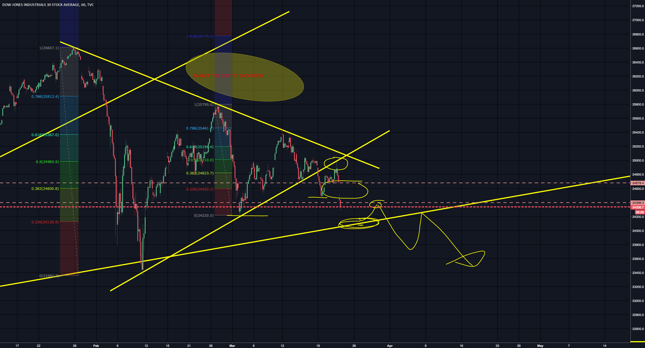 TradingView Premium Pro Account For Free