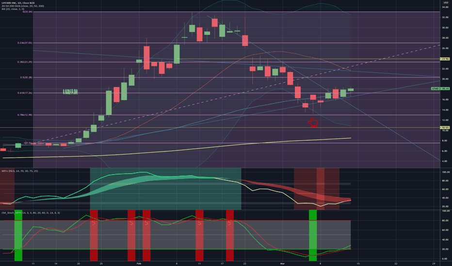 life md stock forecast Jacki Mchenry