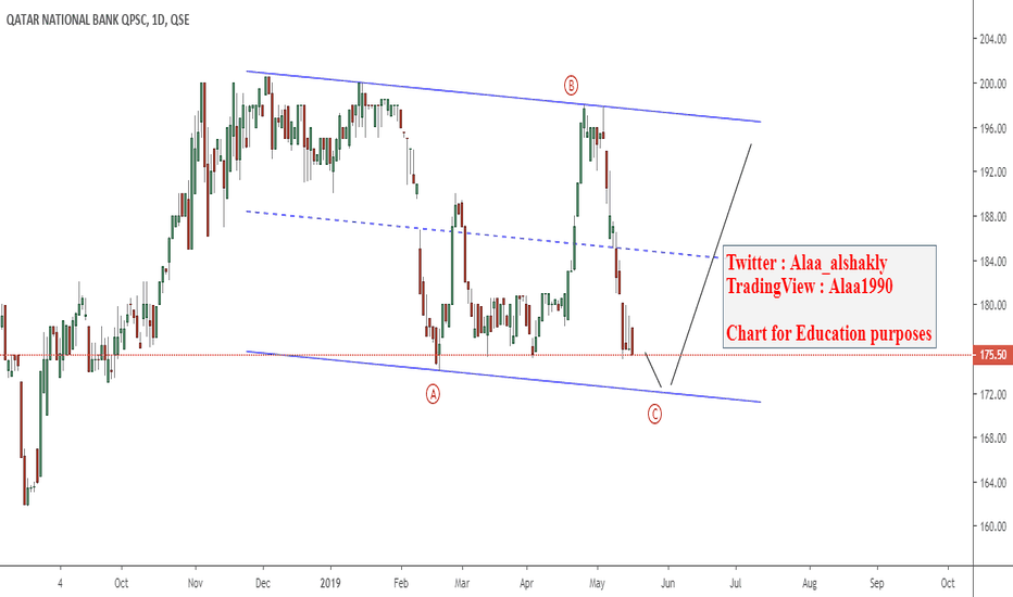 Qatar Forex Market Forex Affiliate Earnings