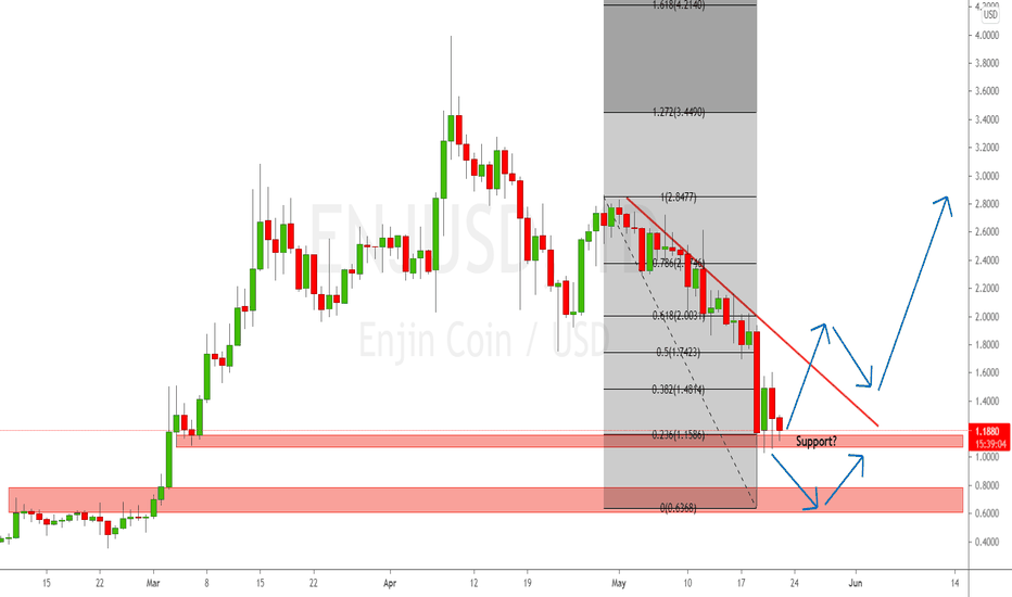Enjin Coin Price Inr Cute Images