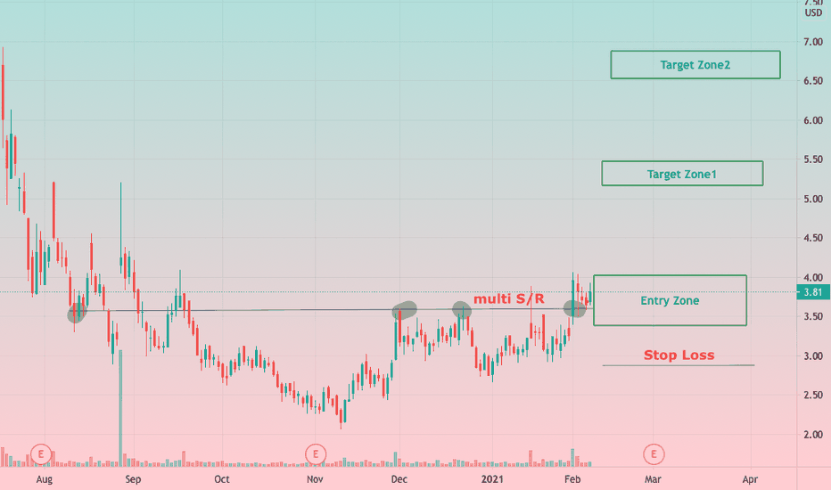 VBIV Stock Price and Chart — NASDAQVBIV — TradingView