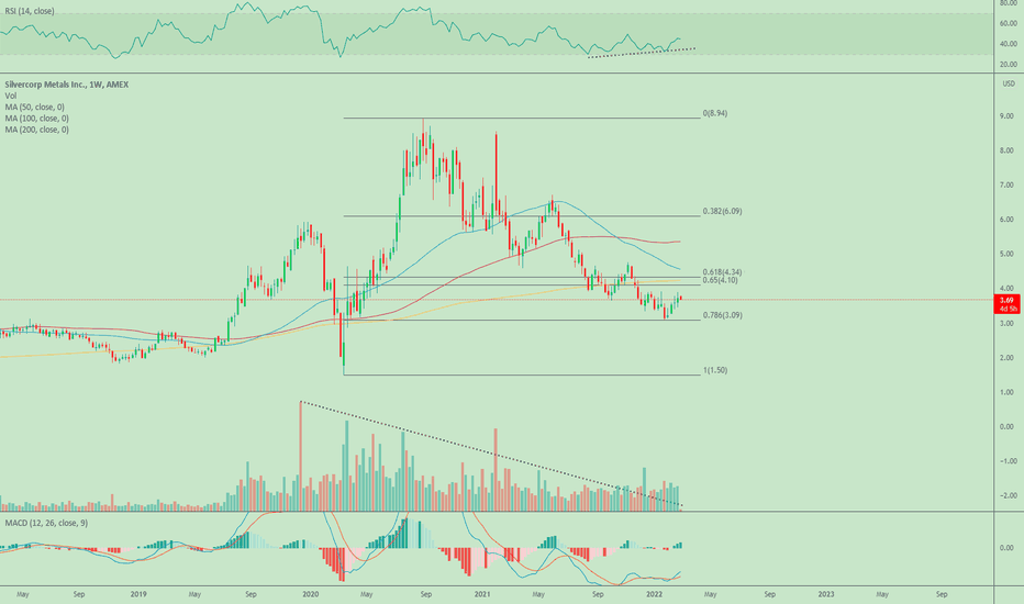 SVM Stock Price and Chart — AMEXSVM — TradingView