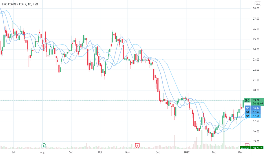 ERO Stock Price and Chart — TSXERO — TradingView