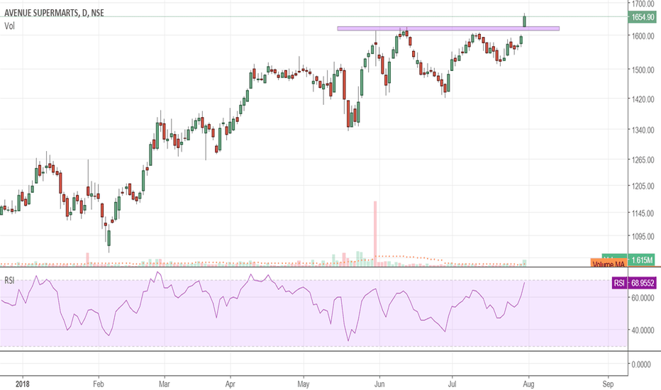 DMART Stock Price and Chart — NSEDMART — TradingView