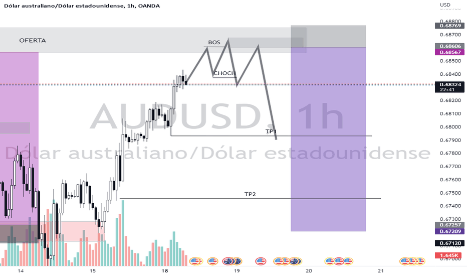 Grafico AUD USD Cambio AUD/USD — TradingView