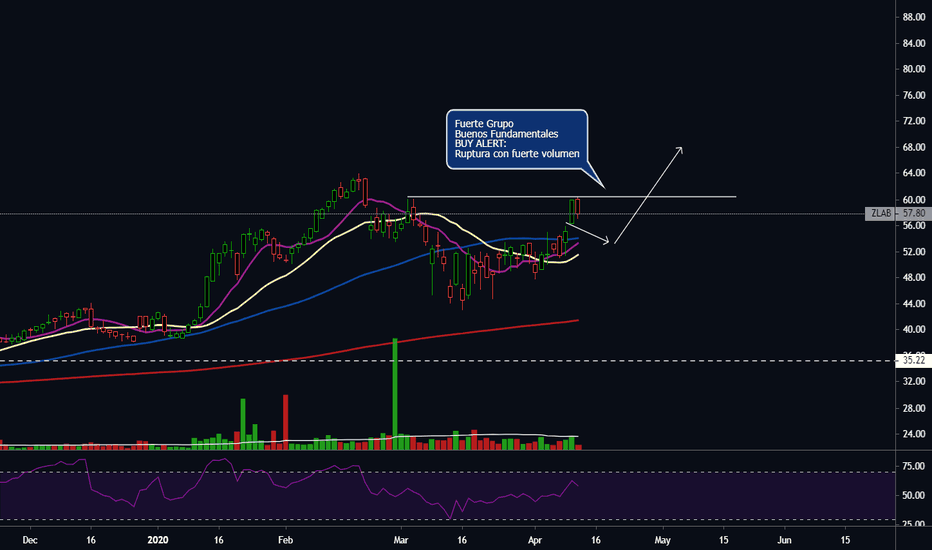 Ideas and Forecasts on ZAI LAB LIMITED ADS EACH REP 1 ORD SHS — NASDAQ