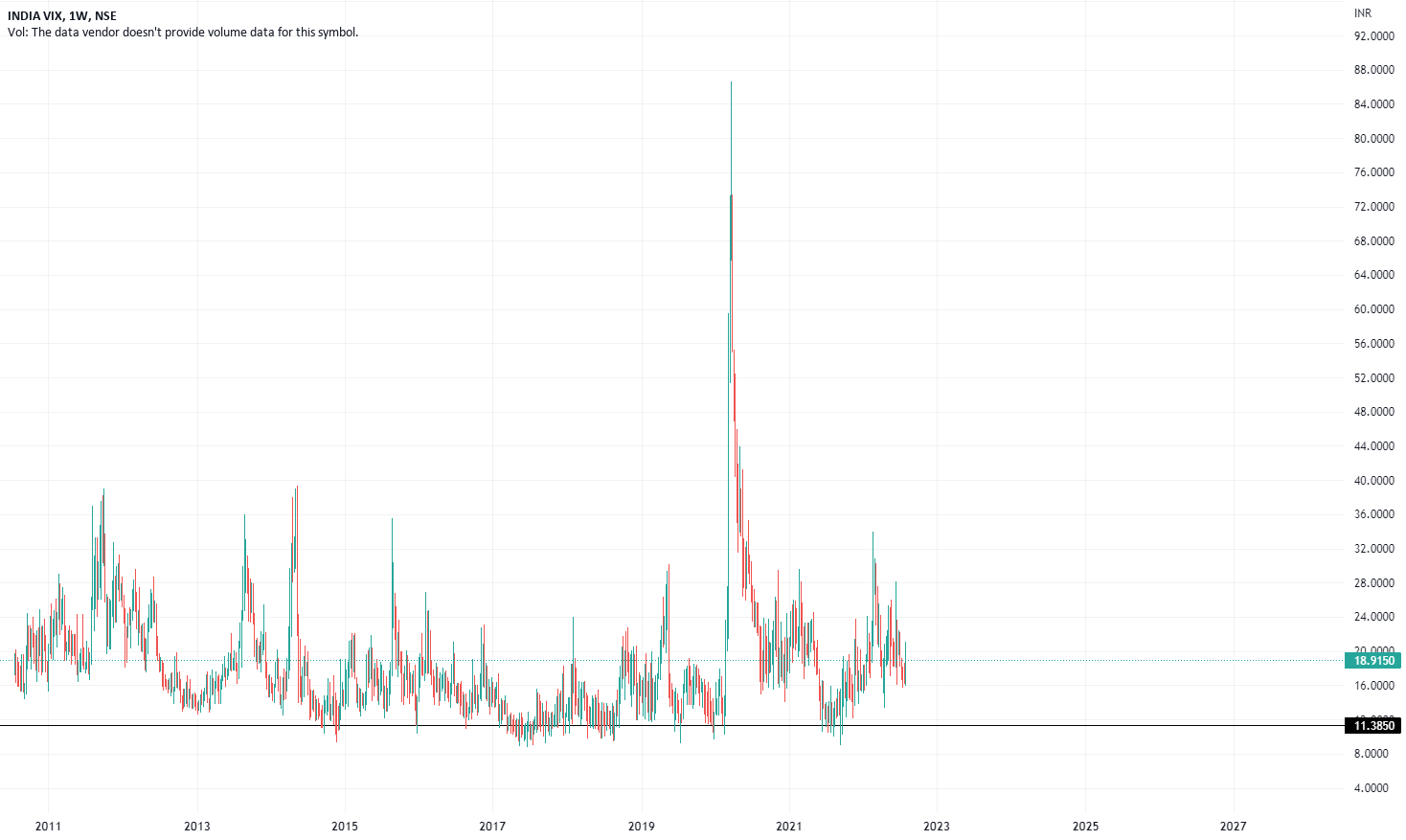 Q&A_ How to read India VIX and what does it actually mean? for NSE