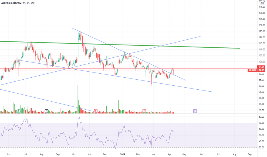 ASHOKA Stock Price and Chart — NSEASHOKA — TradingView — India