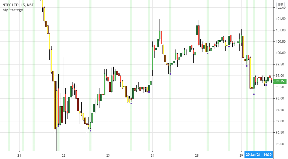 super long indicator with exit color candle (yellow) for NSENTPC by