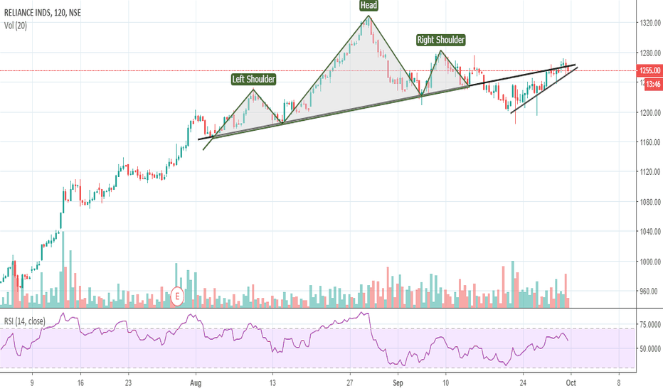 RELIANCE Stock Price and Chart — TradingView — India