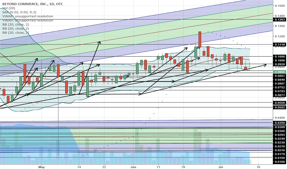 BYOC Stock Price and Chart — OTCBYOC — TradingView