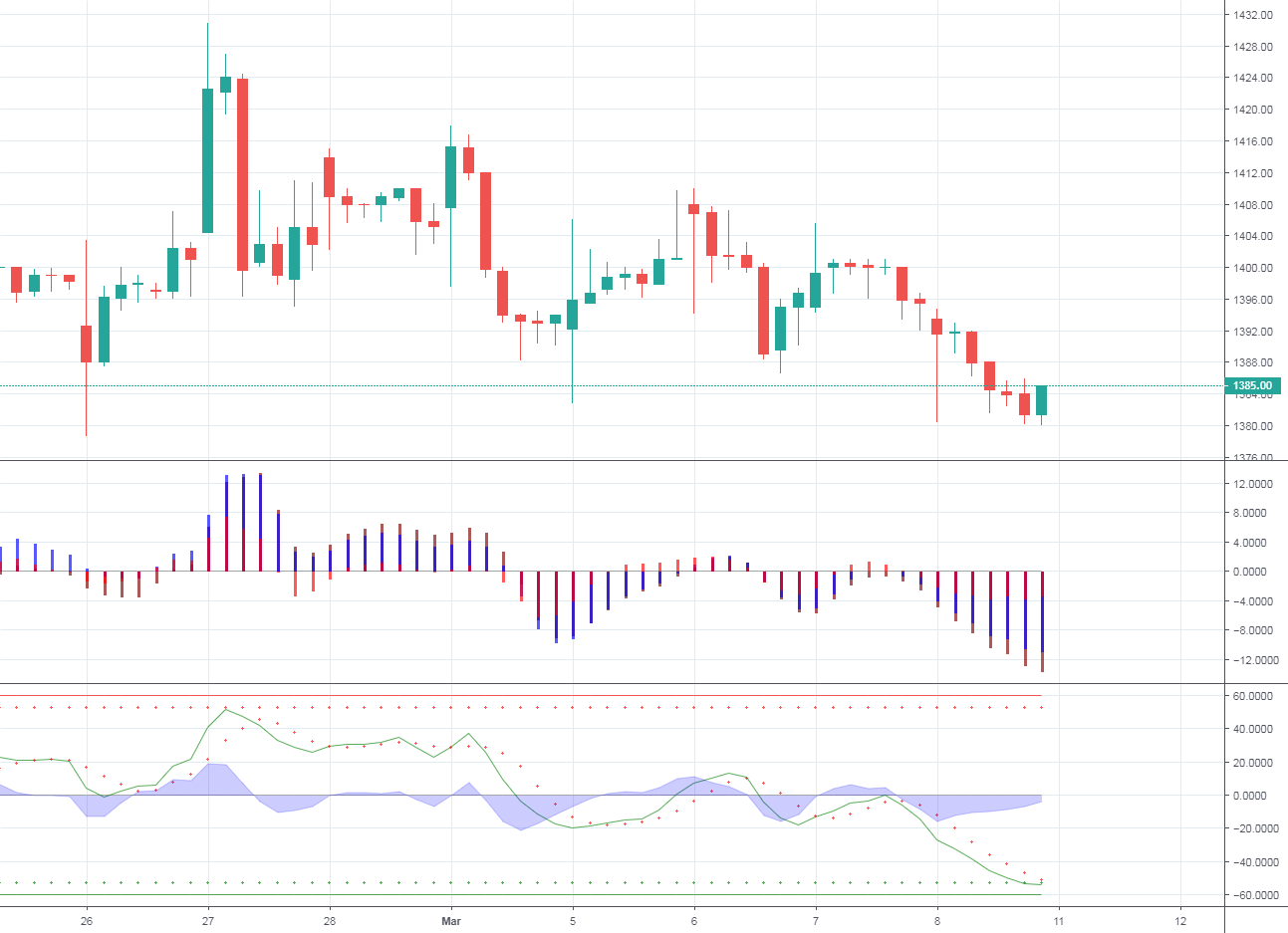 asian paint for NSEASIANPAINT by MahadevPhad — TradingView India