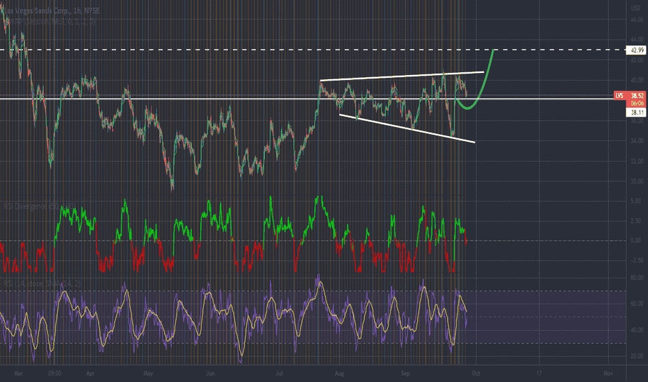 LVS Stock Price and Chart — NYSELVS — TradingView