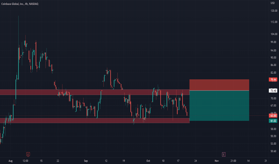 Coinbase Stock Price and Chart — NASDAQCOIN — TradingView