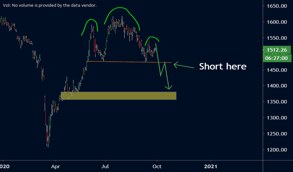 FBMKLCI Index Charts and Quotes — TradingView