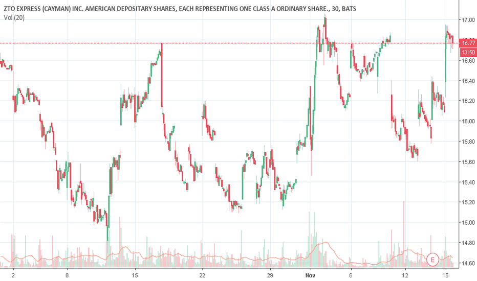 ZTO Stock Price and Chart — NYSEZTO — TradingView