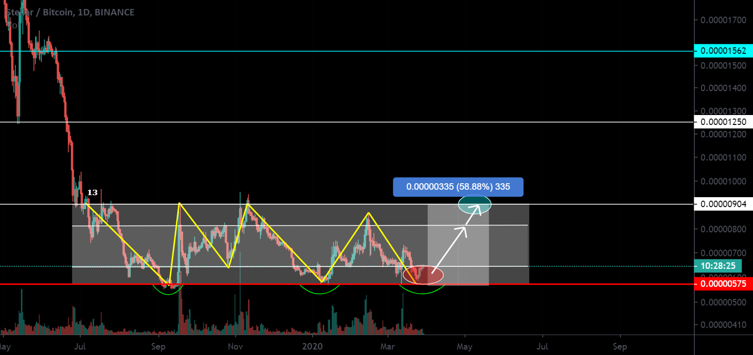 XLM / BTC Work in the accumulation channel. Step 58. for BINANCE