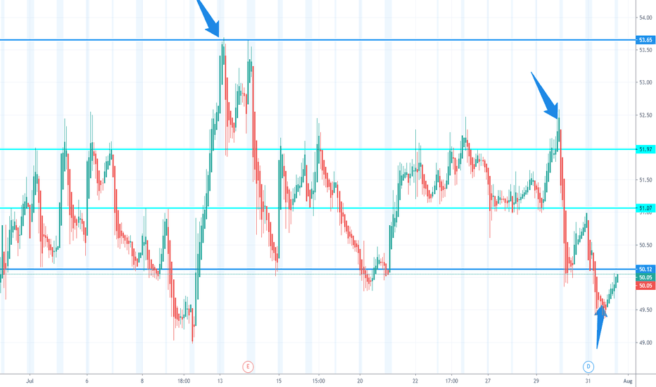 C Stock Price and Chart — NYSEC — TradingView
