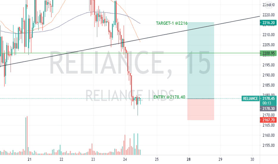 Reliance Share Price History Last 10 Years Is 2020 A Good Year To Invest In Reliance Shares