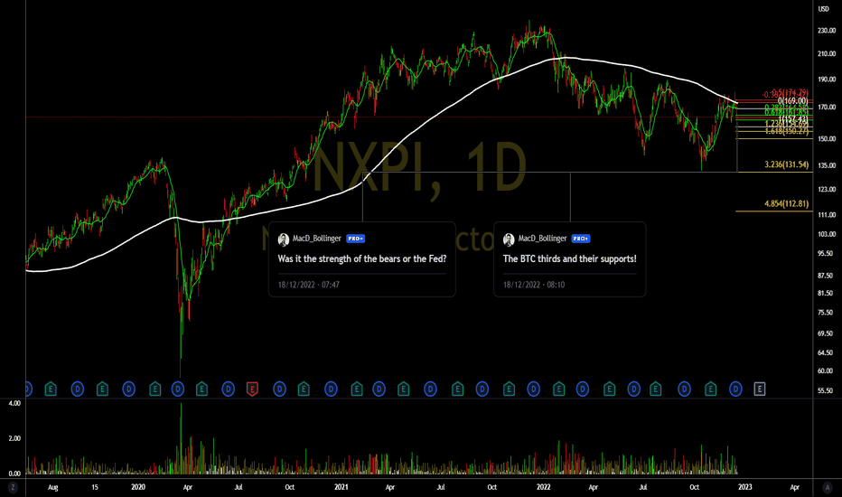 NXPI Stock Price and Chart — NASDAQNXPI — TradingView