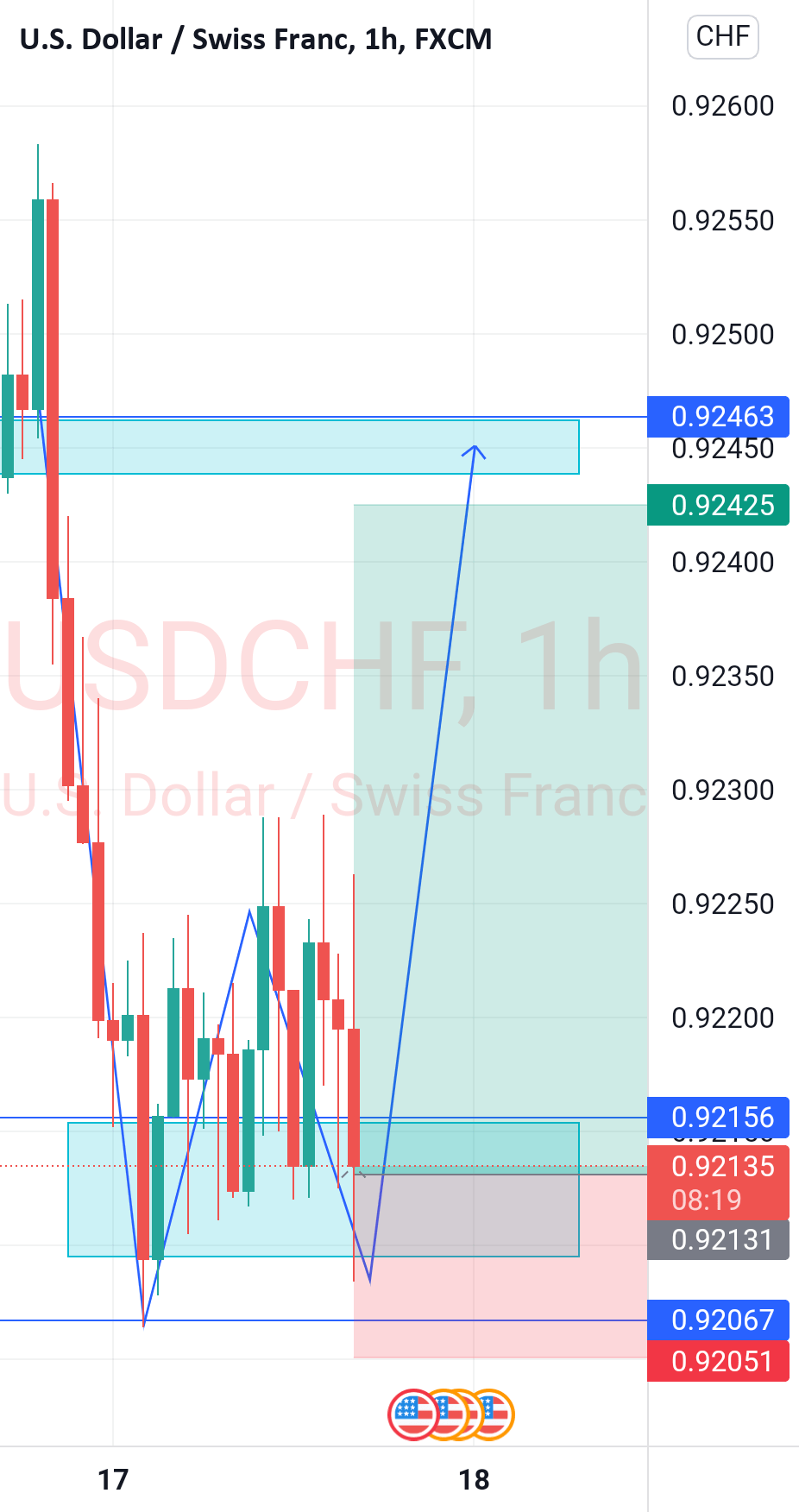 Usdchf trading plan? for FXUSDCHF by the_sun_trader