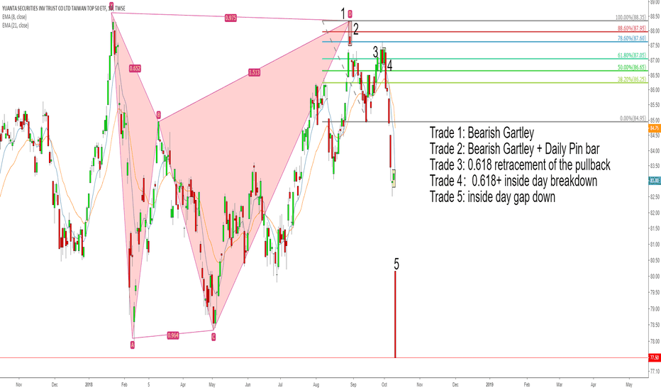 Stock Trading Ideas and Overview — Taiwan — TradingView
