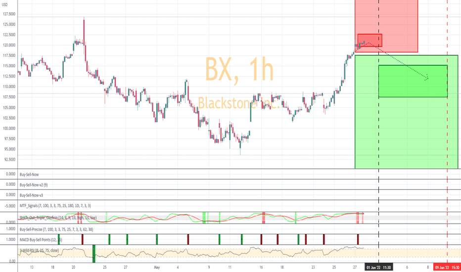 BX Stock Price and Chart — NYSEBX — TradingView