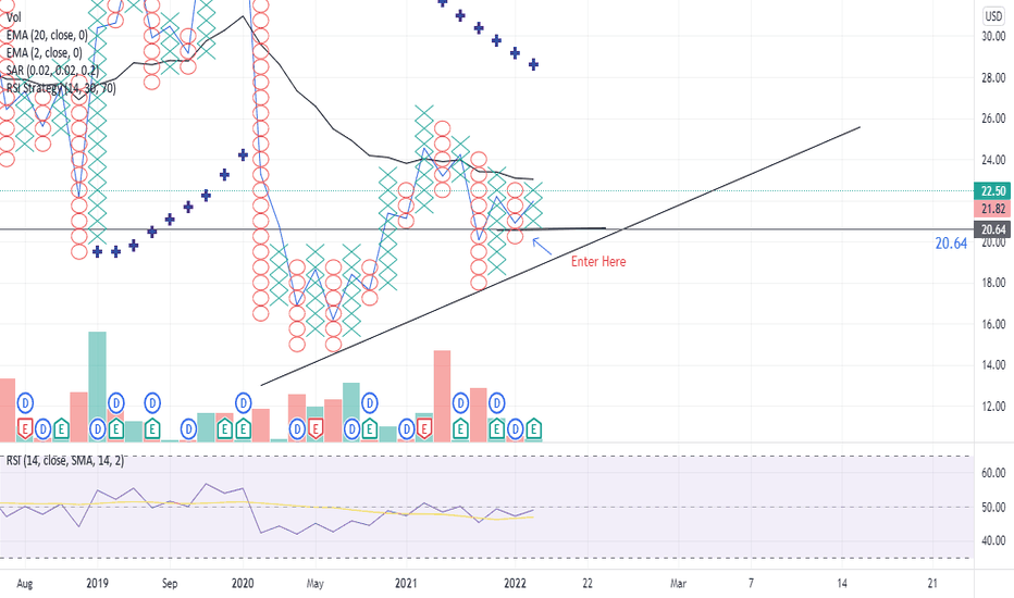 XRX Stock Price and Chart — NASDAQXRX — TradingView