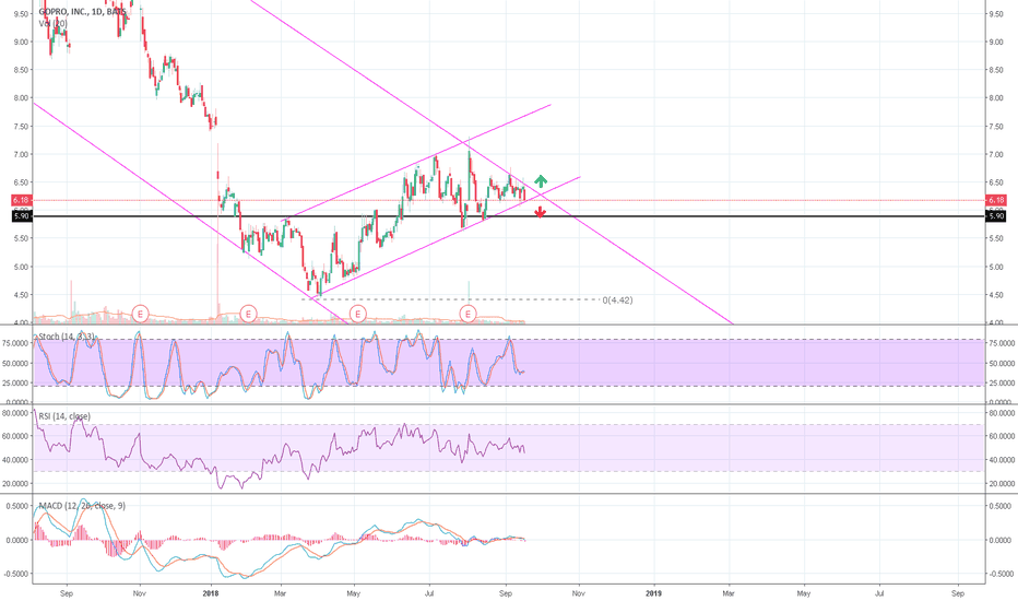 GPRO Stock Price and Chart — TradingView