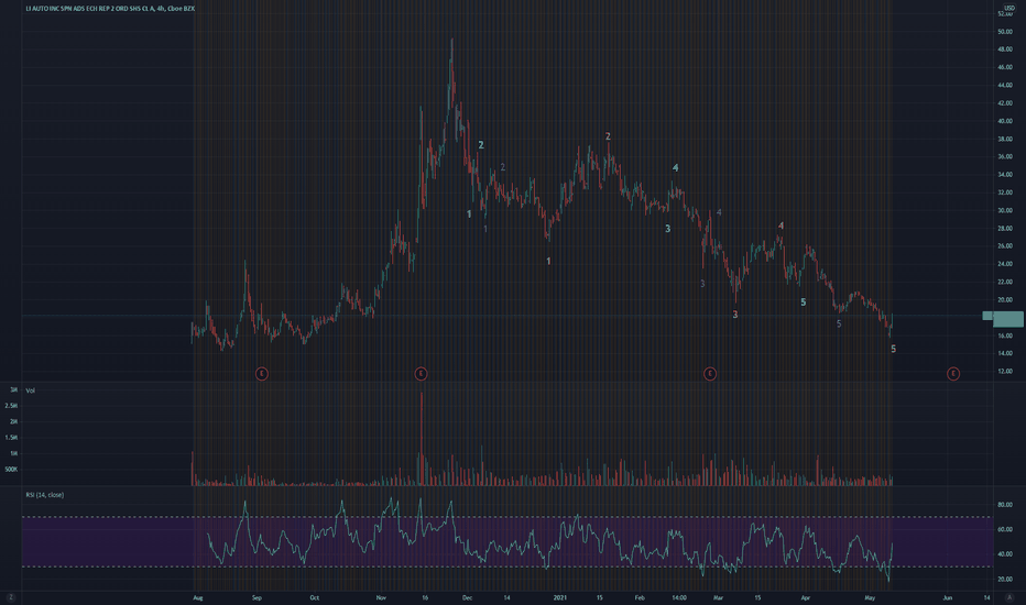 LI Stock Price and Chart — NASDAQLI — TradingView