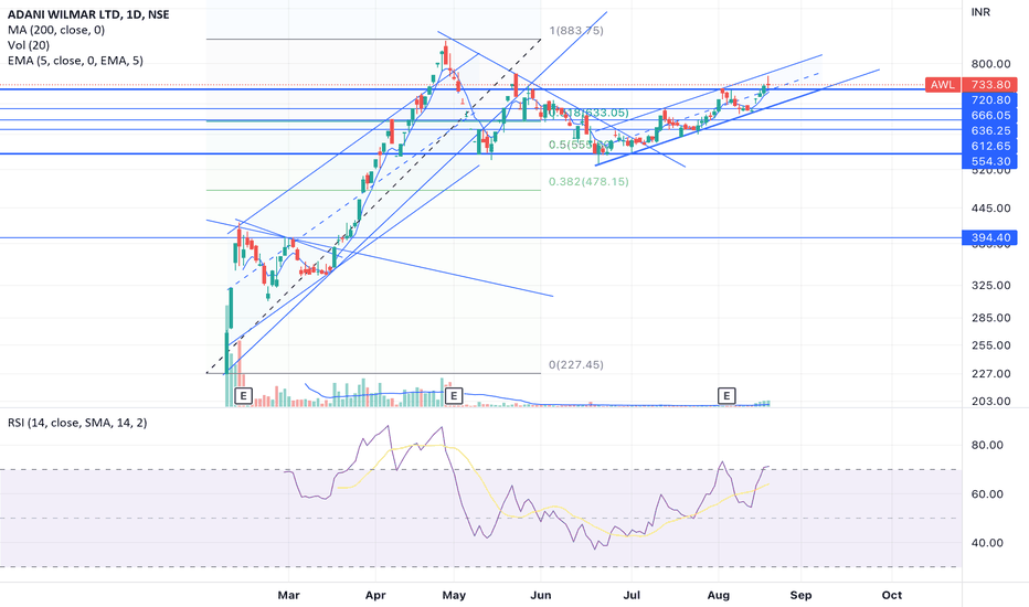 AWL Stock Price and Chart — NSEAWL — TradingView